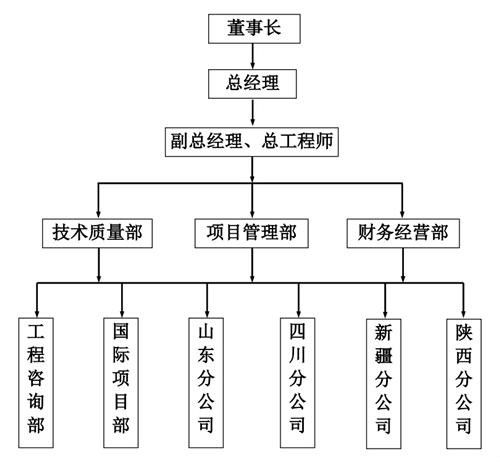 北京石大東方工程設計有限公司