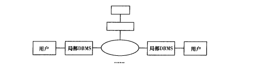 工程數據信息系統