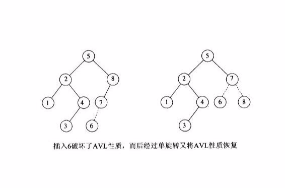 AVL樹