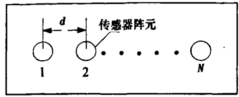 圖3感測器示意圖