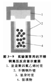 水熱溶劑熱合成