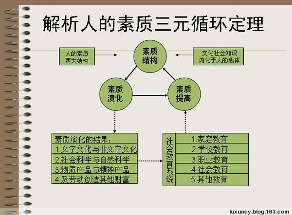 人類素質學