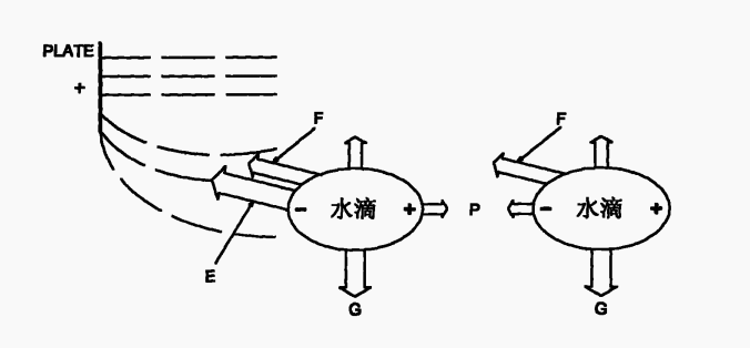 智慧型回響控制電脫鹽脫水裝置及控制方法