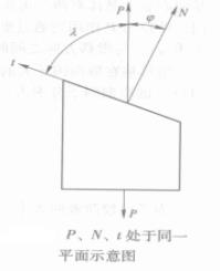 臨界切應力