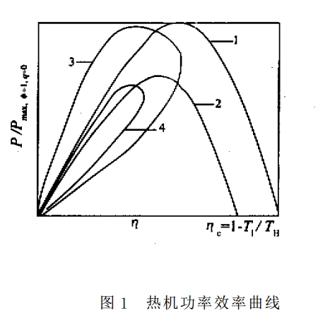 不可逆熱機