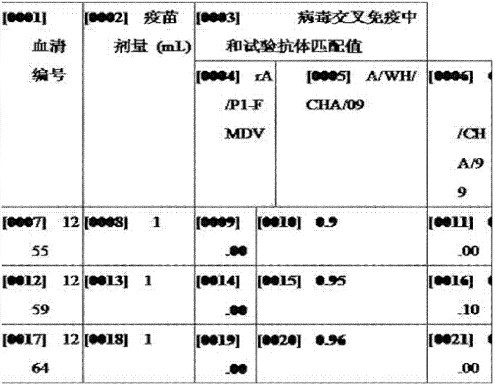 A型口蹄疫重組疫苗株及其製備方法和套用