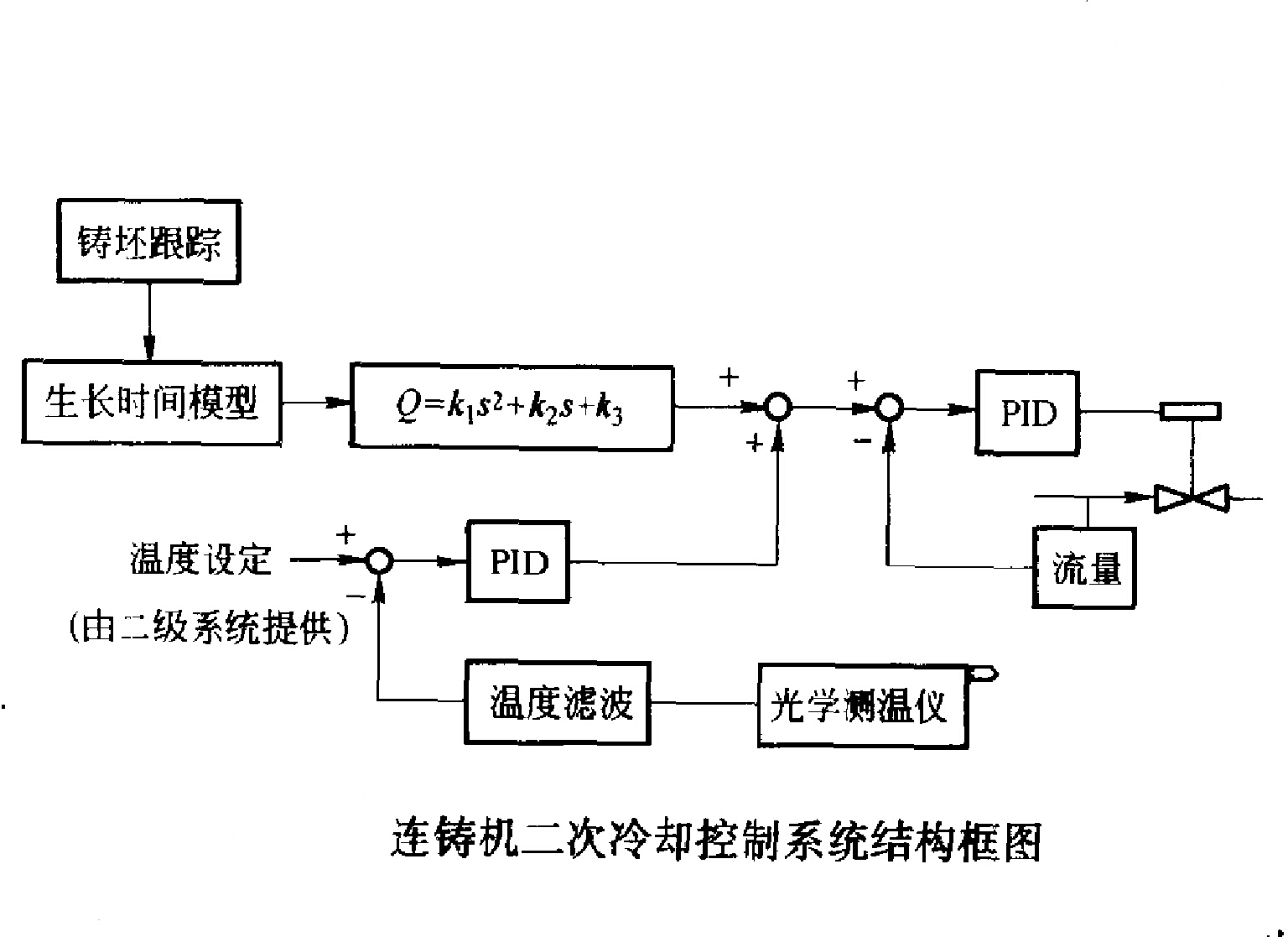 冷卻控制