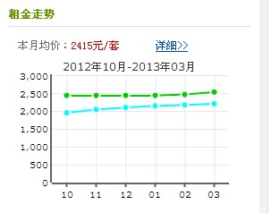 自在城市花園