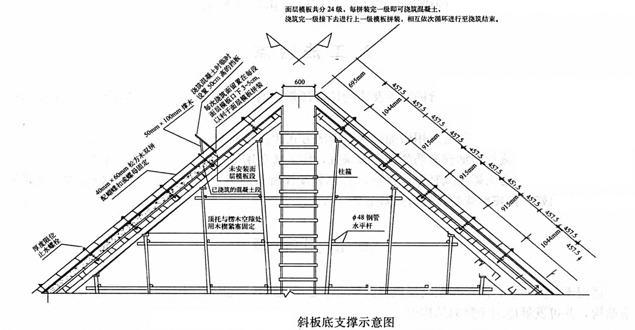 坡屋面現澆混凝土施工工法