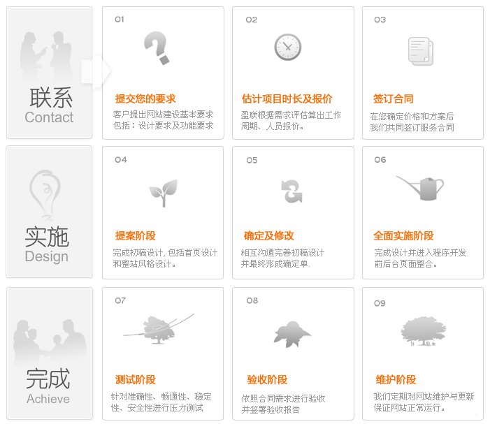 廣州市傳世信息技術有限公司