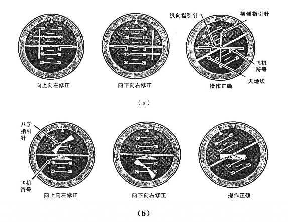 八字指引