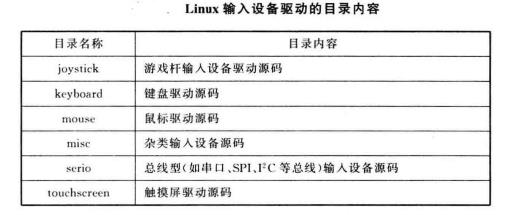 輸入子系統