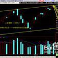 技術分析三大公理