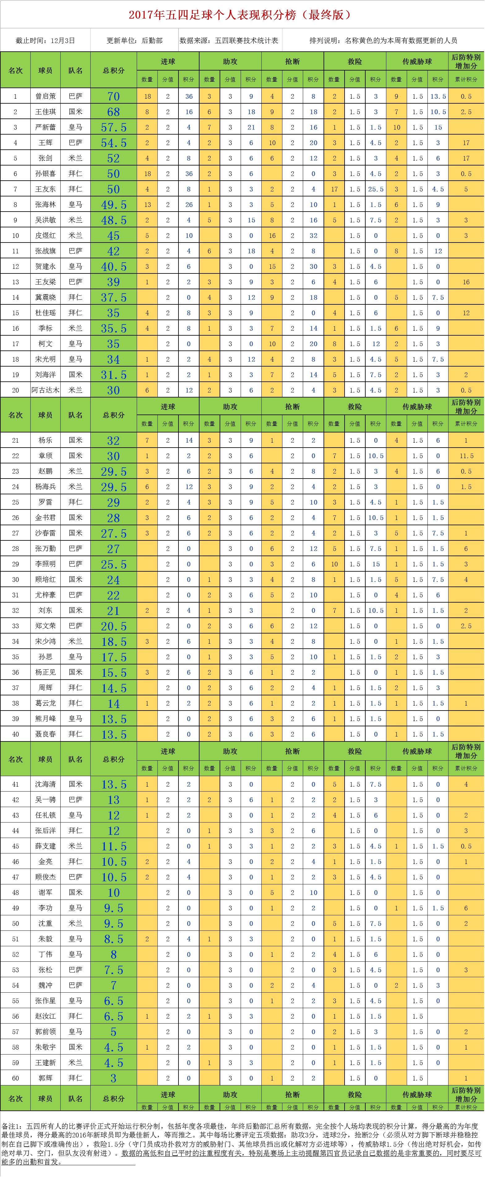 蘇州五四足球俱樂部