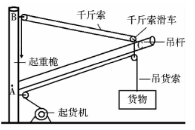 圖4 吊桿的結構原理圖