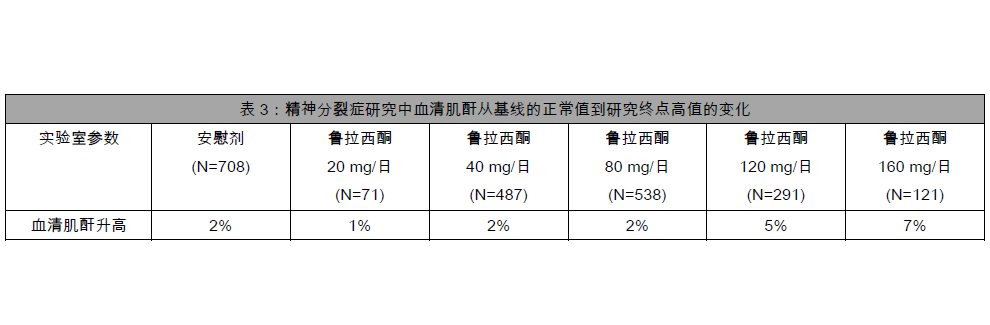 鹽酸魯拉西酮片