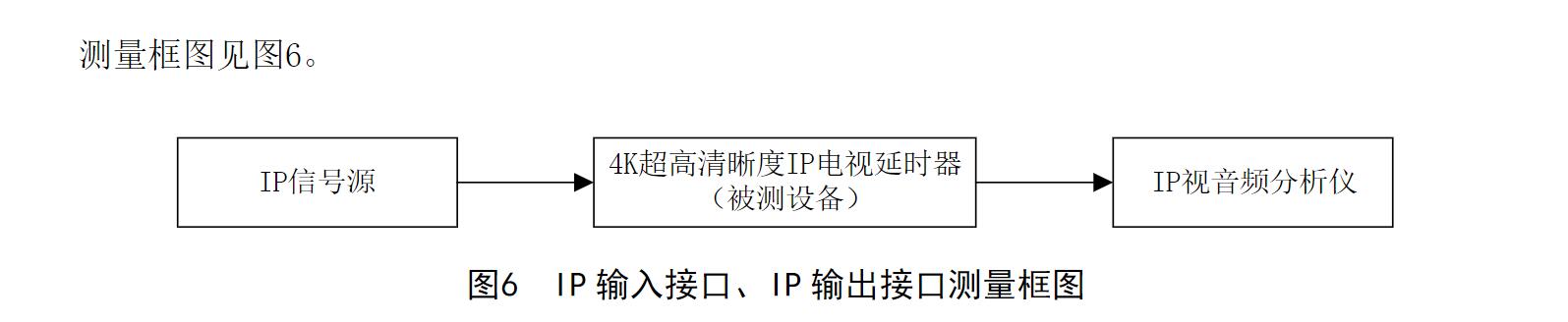 電視延時器技術要求和測量方法