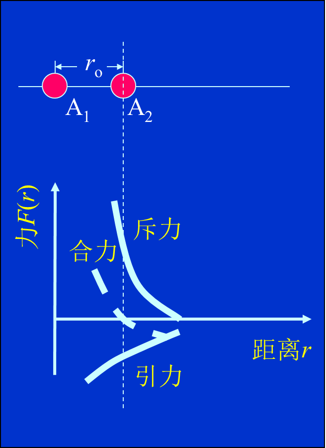 熱膨脹物理本質