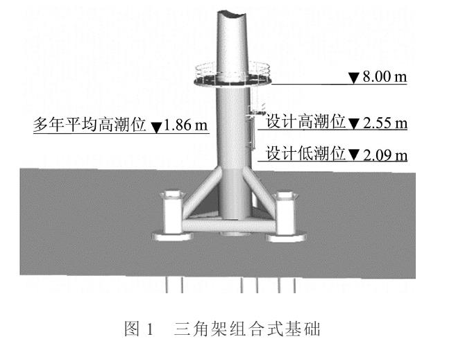 上海市東海大橋10萬千瓦風電場