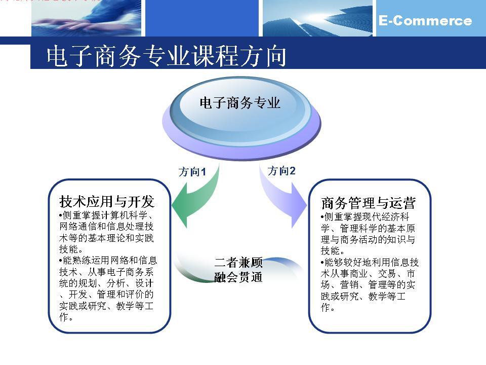 電子商務(中國普通高等學校本科專業)