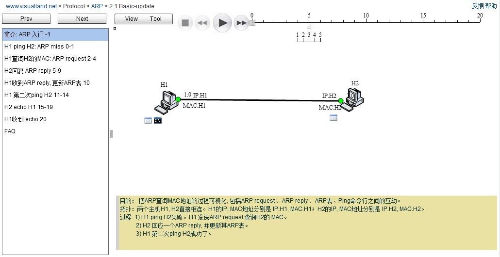 網路動畫編輯器