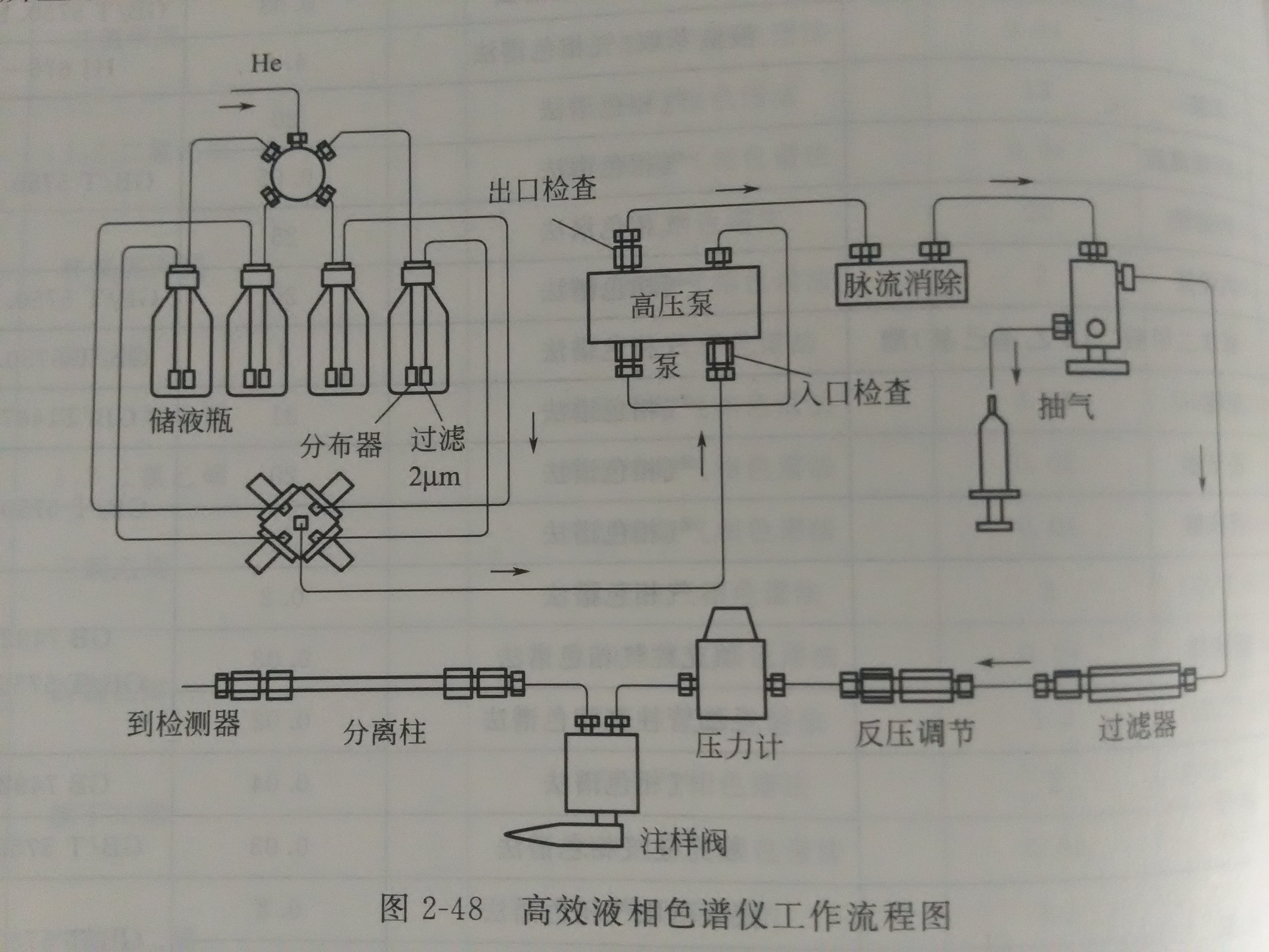 液相色譜法