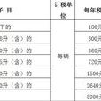 福建省車船稅實施辦法