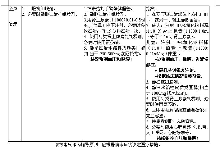 蟎變應原注射液