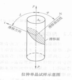 臨界切應力