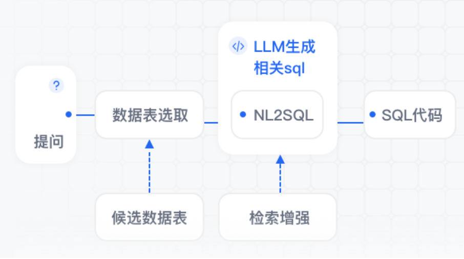 百度智慧型雲千帆AppBuilder