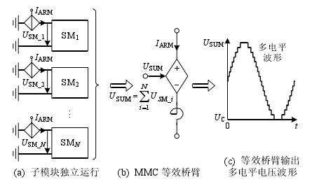 模組化多電平換流器高效建模方法