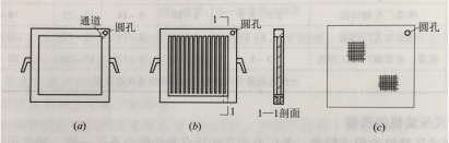 圖1 板框壓濾機的濾板、濾框和濾布