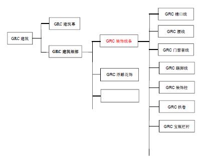 福瑞泰 GRC裝飾線條