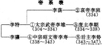 成漢(大成（十六國時期政權國號）)