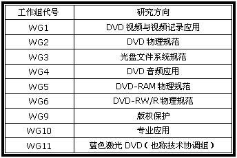 DVD論壇