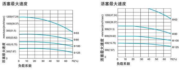 2W522-10二位五通電磁閥