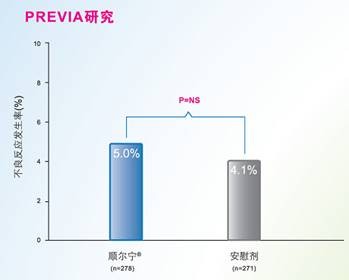 順爾寧