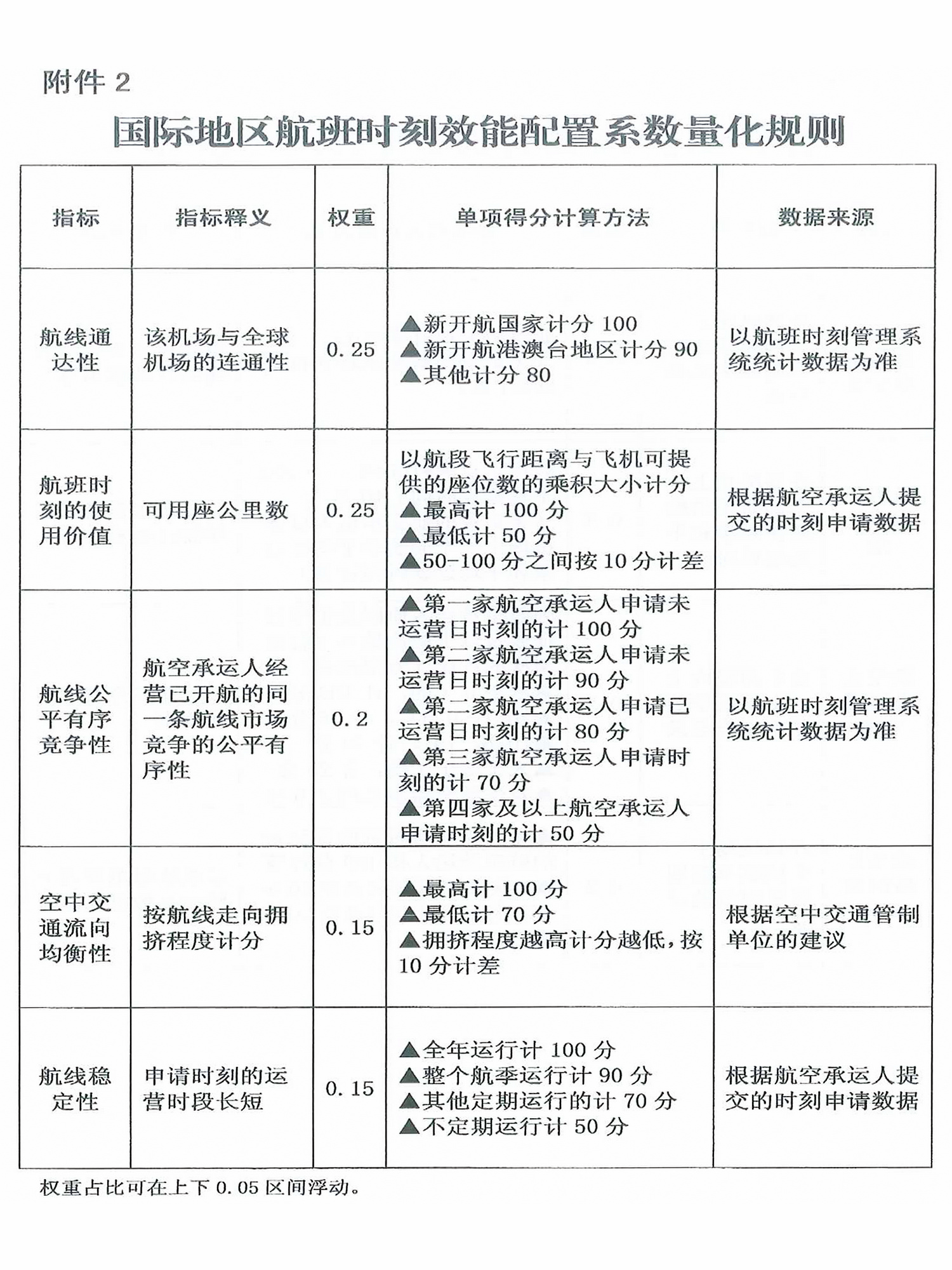 民航航班時刻管理辦法