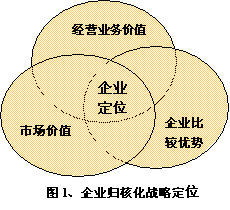 企業戰略管理系統