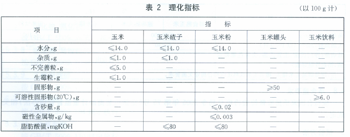 綠色食品：玉米及玉米製品