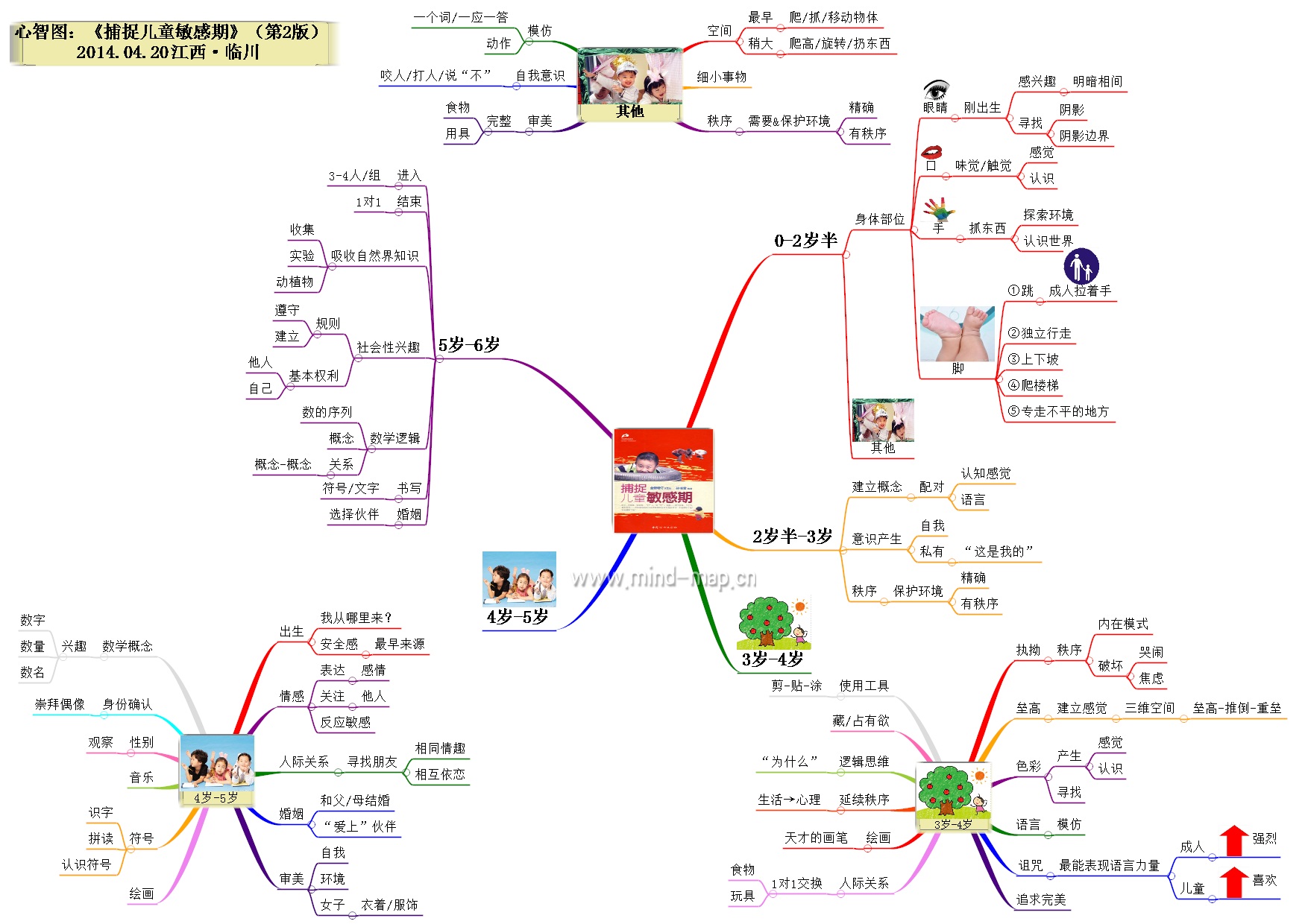 《捕捉兒童敏感期》（第2版）心智圖筆記