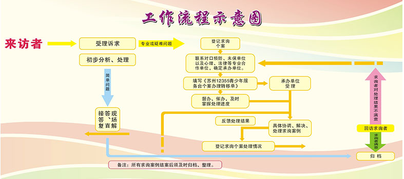 蘇州市12355青少年服務中心