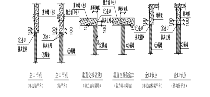 鋁合金模板體系下一次現澆外牆視窗施工工法