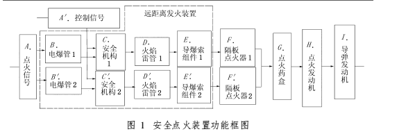 點火可靠性