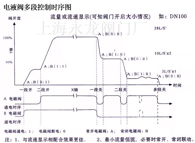 FBDF電液閥