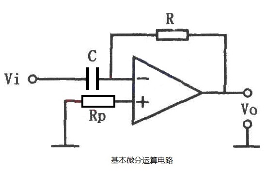 微分器