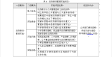 公共管理實訓課程