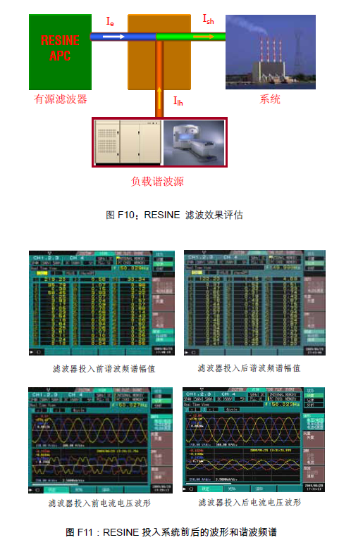 RESINE有源濾波器效果評估