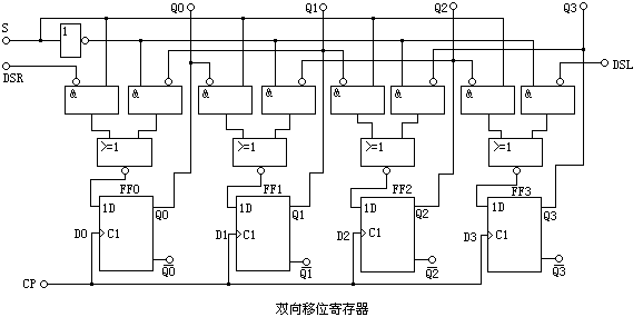 暫存器