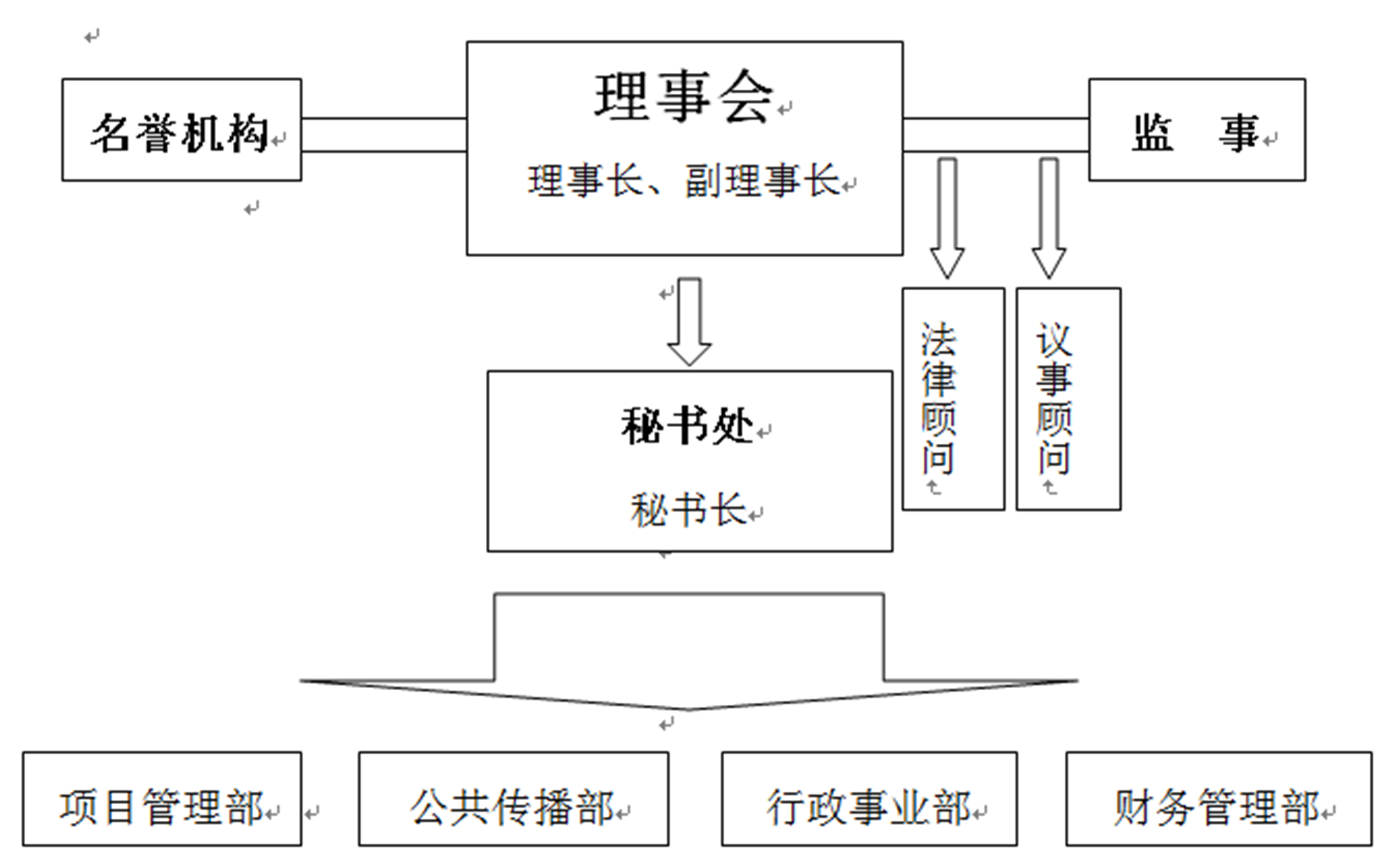 黑龍江省鑫達慈善基金會